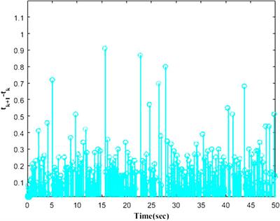 A novel nussbaum functions based adaptive event-triggered asymptotic tracking control of stochastic nonlinear systems with strong interconnections